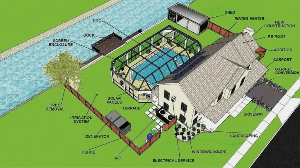 3D pool site plan showing the pool, deck and setbacks
